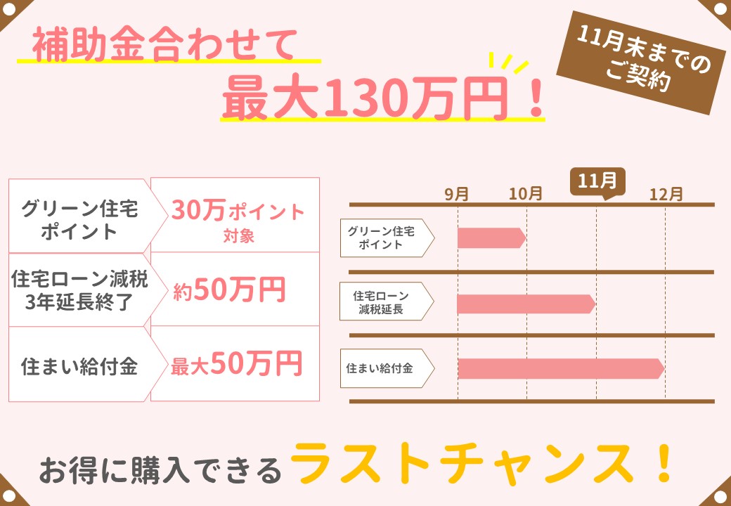 分譲住宅をご検討の方に大事なお知らせです。